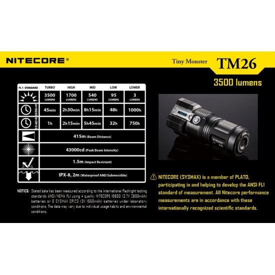 Nitecore TM26 Quadray - Tiny Monster, High Power Flashlight